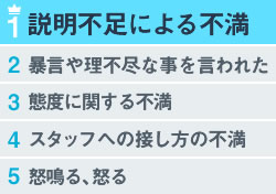 先生への不満　ランキング