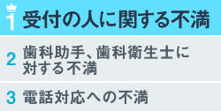 その他スタッフへの不満　ランキング