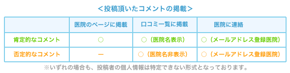 改善について